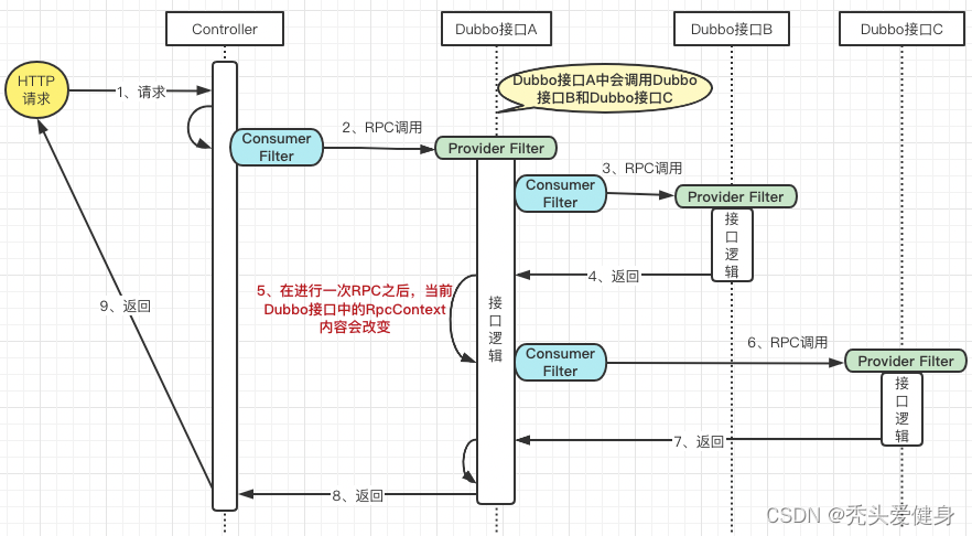 在这里插入图片描述 在这里插入图片描述