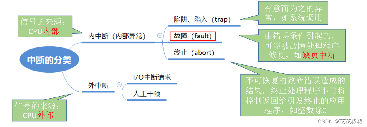 在这里插入图片描述 在这里插入图片描述