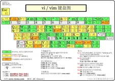 Linux学习(6)——vi和vim快速入门