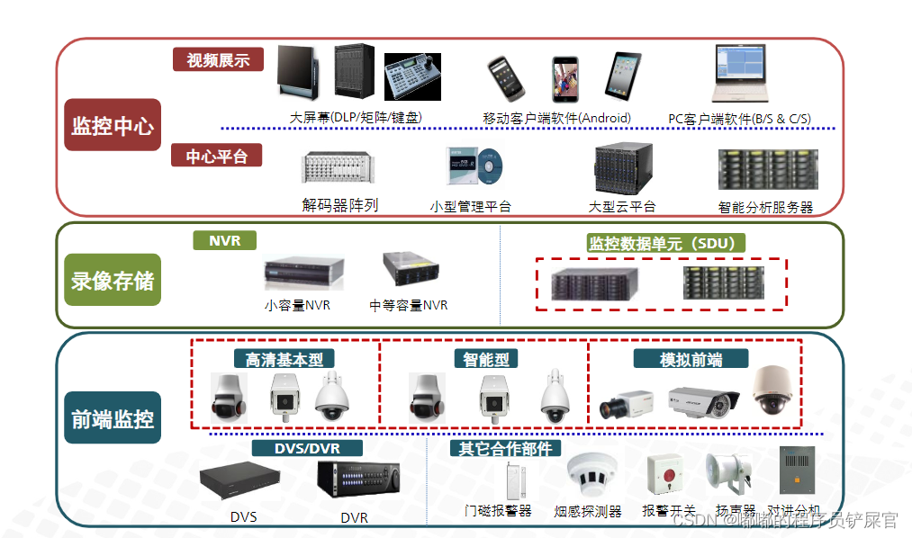 在这里插入图片描述 在这里插入图片描述
