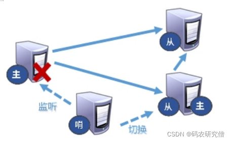在这里插入图片描述 在这里插入图片描述
