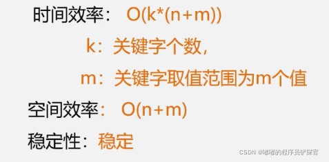 在这里插入图片描述 在这里插入图片描述