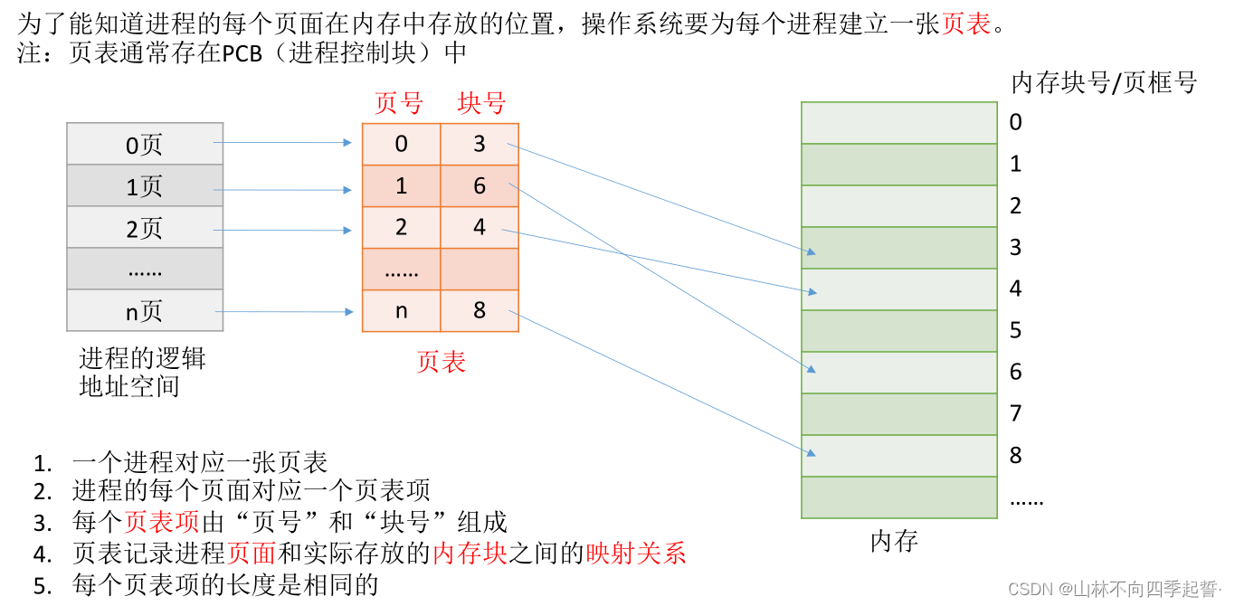 在这里插入图片描述 在这里插入图片描述