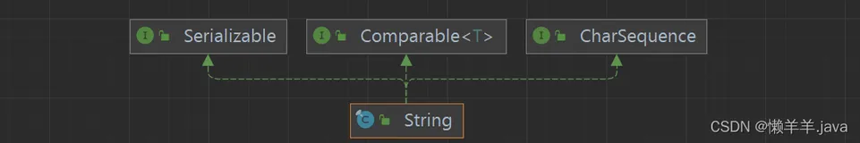 从JVM理解String、StringBuffer