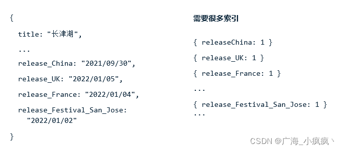 在这里插入图片描述 在这里插入图片描述