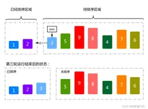 带你了解排序算法