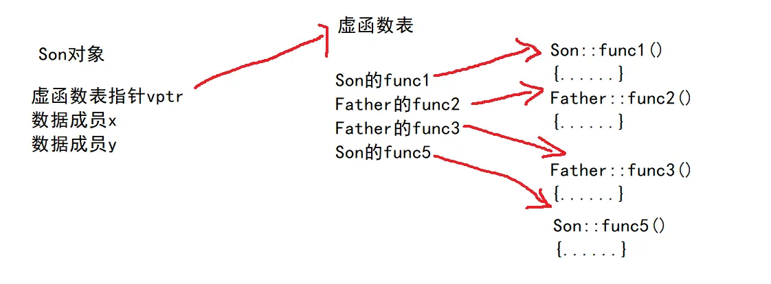 [外链图片转存失败,源站可能有防盗链机制,建议将图片保存下来直接上传(img-RErzlfFa-1632488605630)(/images/01.assets/image-20210923180943284.png)]