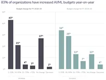 AI：Algorithmia《2021 enterprise trends in machine learning 2021年机器学习的企业趋势》翻译与解读