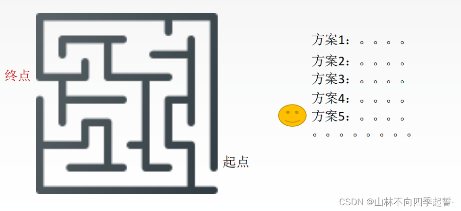 在这里插入图片描述 在这里插入图片描述