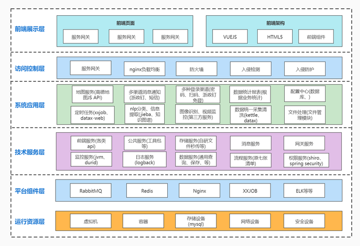 技术架构图-阿里云开发者社区