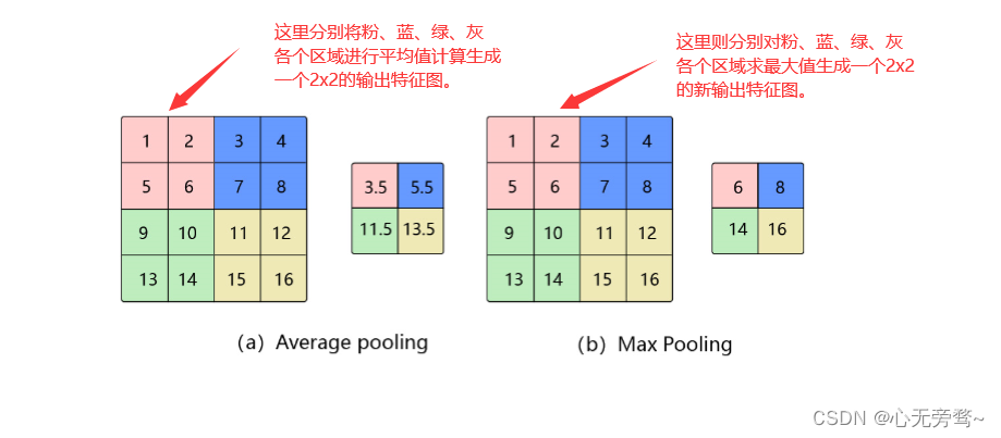 CNN池化原理和激活函数Sigmoid与ReLU及梯度消失-开发者社区-阿里云