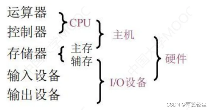 [外链图片转存失败,源站可能有防盗链机制,建议将图片保存下来直接上传(img-zIy3iDuJ-1674541864202)(C:\Users\Administrator\AppData\Roaming\Typora\typora-user-images\image-20230124103822077.png)]