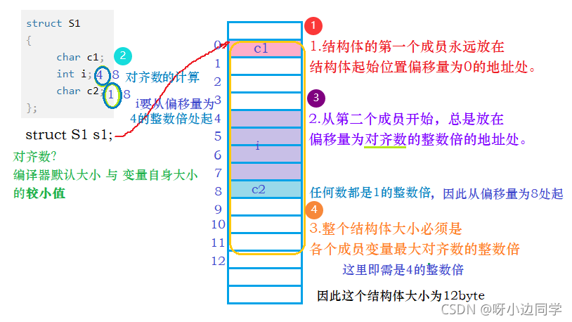 在这里插入图片描述 在这里插入图片描述