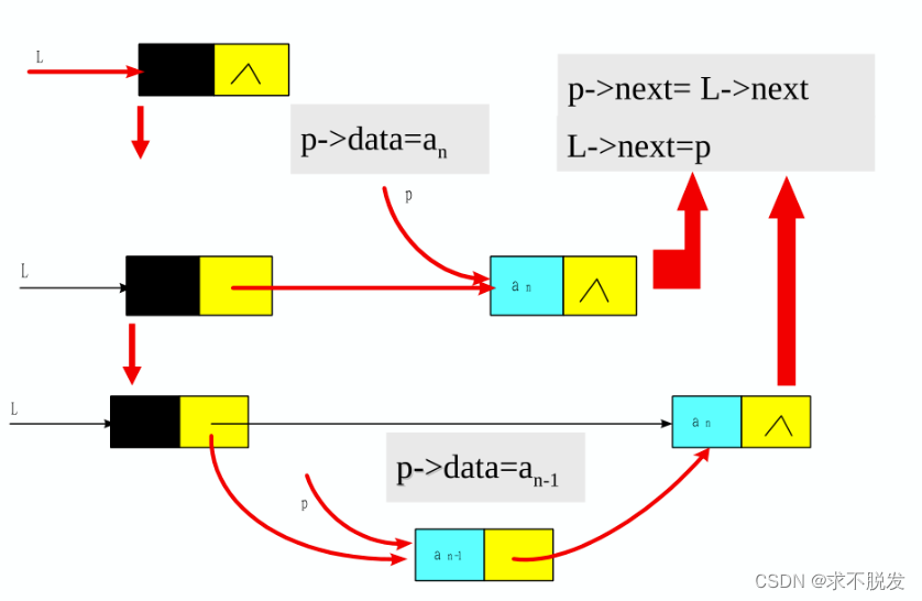 【数据结构与算法】第四章：链表拓展与线性表总结