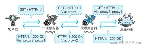 详解通信数据转发程序：代理、网关、隧道