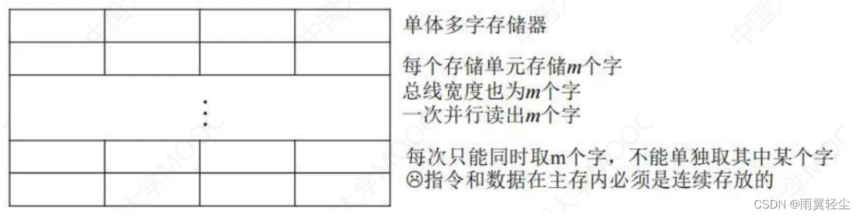 [外链图片转存失败,源站可能有防盗链机制,建议将图片保存下来直接上传(img-le3YSHdL-1675159809416)(https://d1izu2otgo.feishu.cn/space/api/box/stream/download/asynccode/?code=Y2VkYjgwOGU4ZmU1ZGY4OTliMjdiYTkzNDVmZTEyOTRfb2U2ZjdFREtNOVBFWHNTTHRMS3lxRmFRRGxuS29ocWlfVG9rZW46Ym94Y251Vk9LanhBYlVPajBiUGlzcjJBTlRlXzE2NzUxNTYwOTg6MTY3NTE1OTY5OF9WNA)]