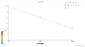 Python第三次笔记 函数的多返回值 函数的多种参数使用方式 异常处理 模块的概念 pyecharts的入门使用Python第三次笔记 函数的多返回值 函数的多种参数使用方式 异常处理 模块的概念 pyecharts的入门使用