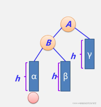 在这里插入图片描述 在这里插入图片描述