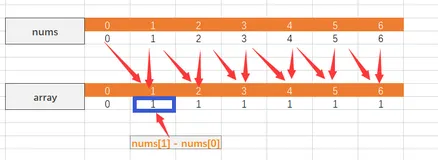 【差分数组】还不懂差分数组？蓝桥杯算法模板题小明的彩灯解析