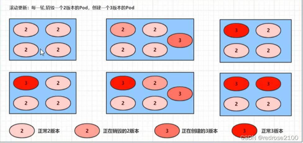 在这里插入图片描述 在这里插入图片描述