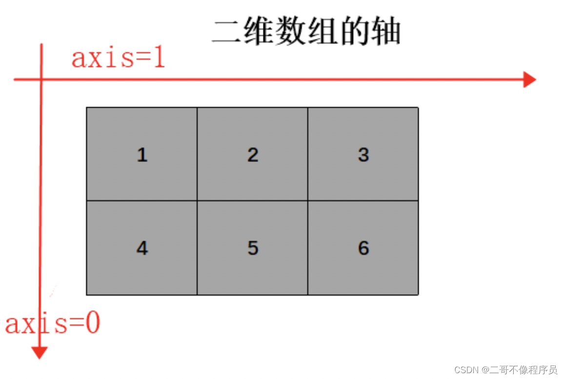 在这里插入图片描述 在这里插入图片描述
