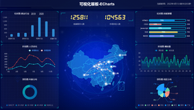 Echarts5.3.2可视化案例-布局篇（上）