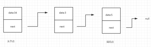 Java链表数据结构分析