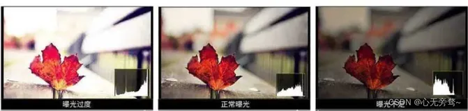 OpenCV——图像灰度变换