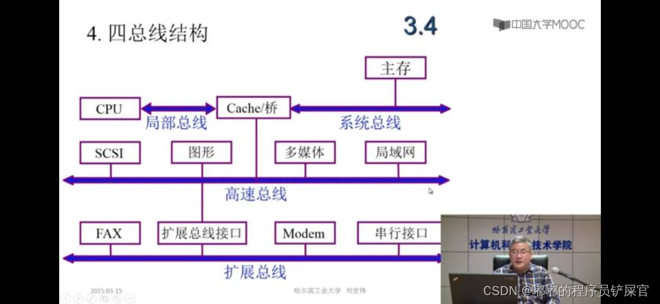 在这里插入图片描述 在这里插入图片描述