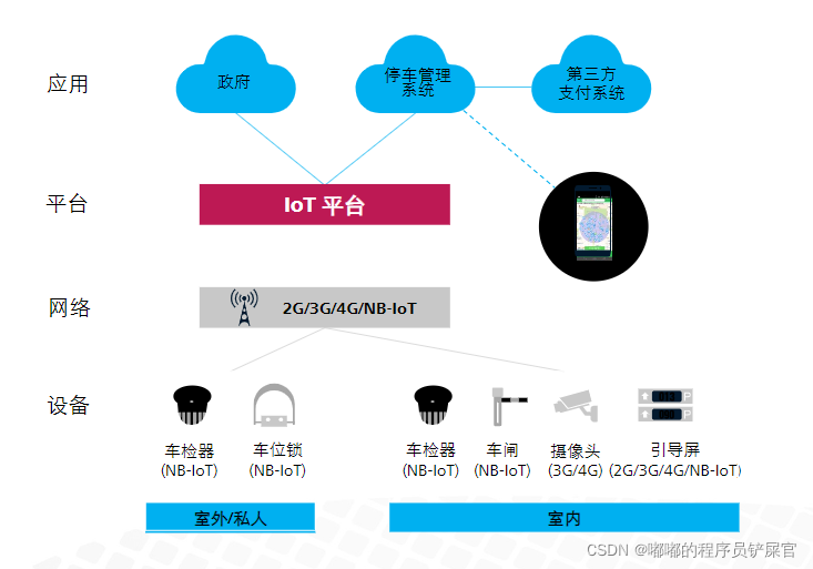 在这里插入图片描述 在这里插入图片描述