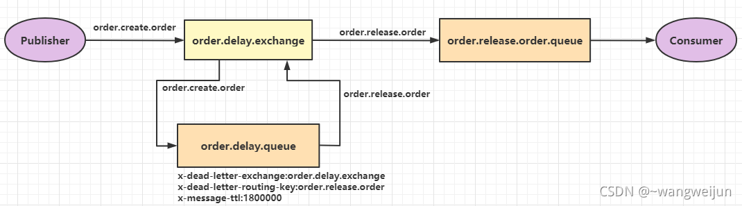在这里插入图片描述 在这里插入图片描述