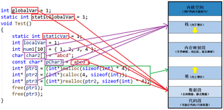 【C++】-- 内存管理new和delete详解