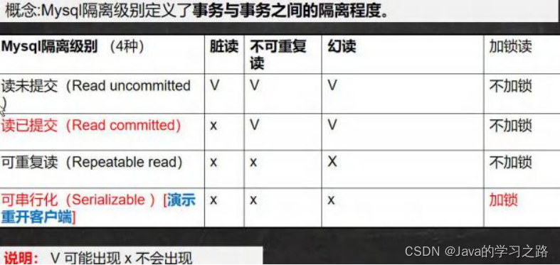 在这里插入图片描述 在这里插入图片描述