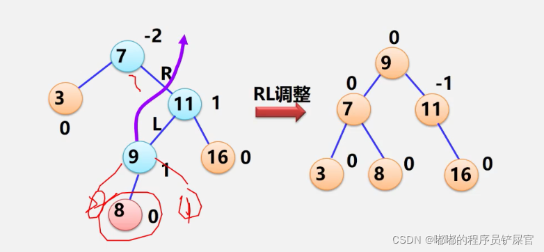 在这里插入图片描述 在这里插入图片描述
