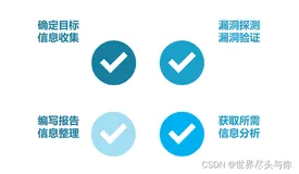 渗透测试基础，初识渗透测试