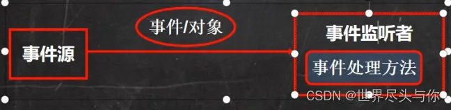 java绘图技术基础