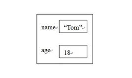 Java 基础入门 | 第六章 面向对象