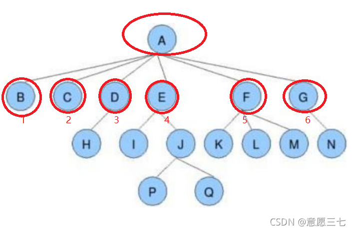 在这里插入图片描述 在这里插入图片描述
