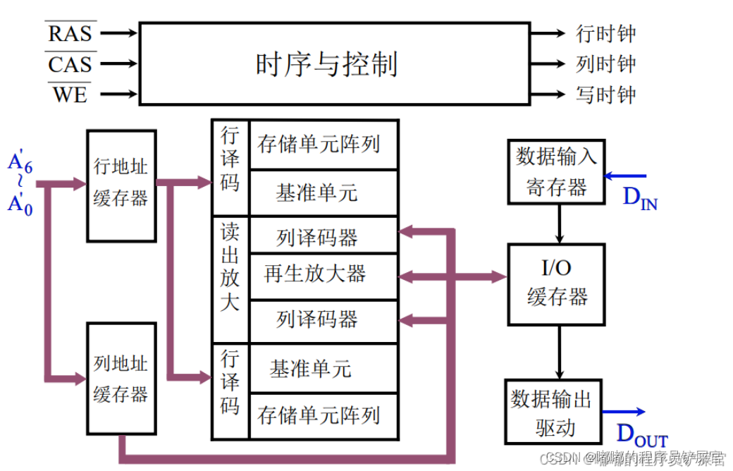 在这里插入图片描述 在这里插入图片描述