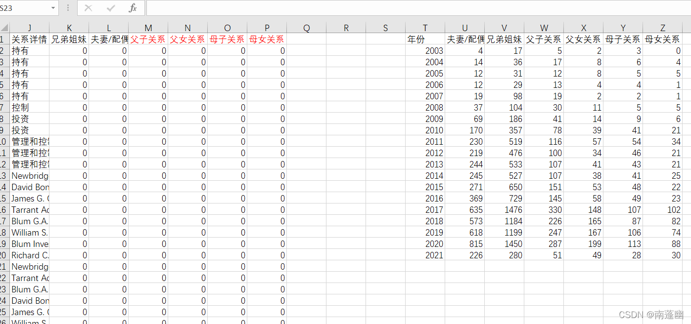在这里插入图片描述 在这里插入图片描述