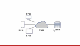 Java从入门到精通十三(java网络编程)【上】