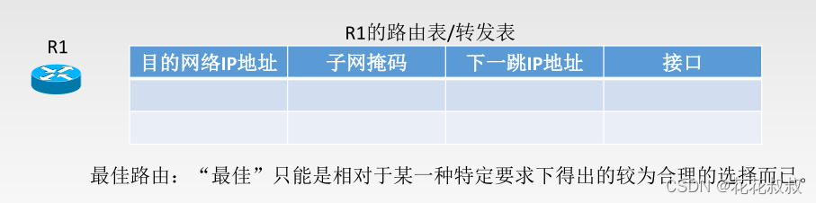 在这里插入图片描述 在这里插入图片描述