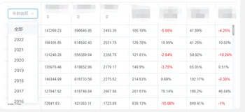 VUE element-ui 之table表格表头插入输入框