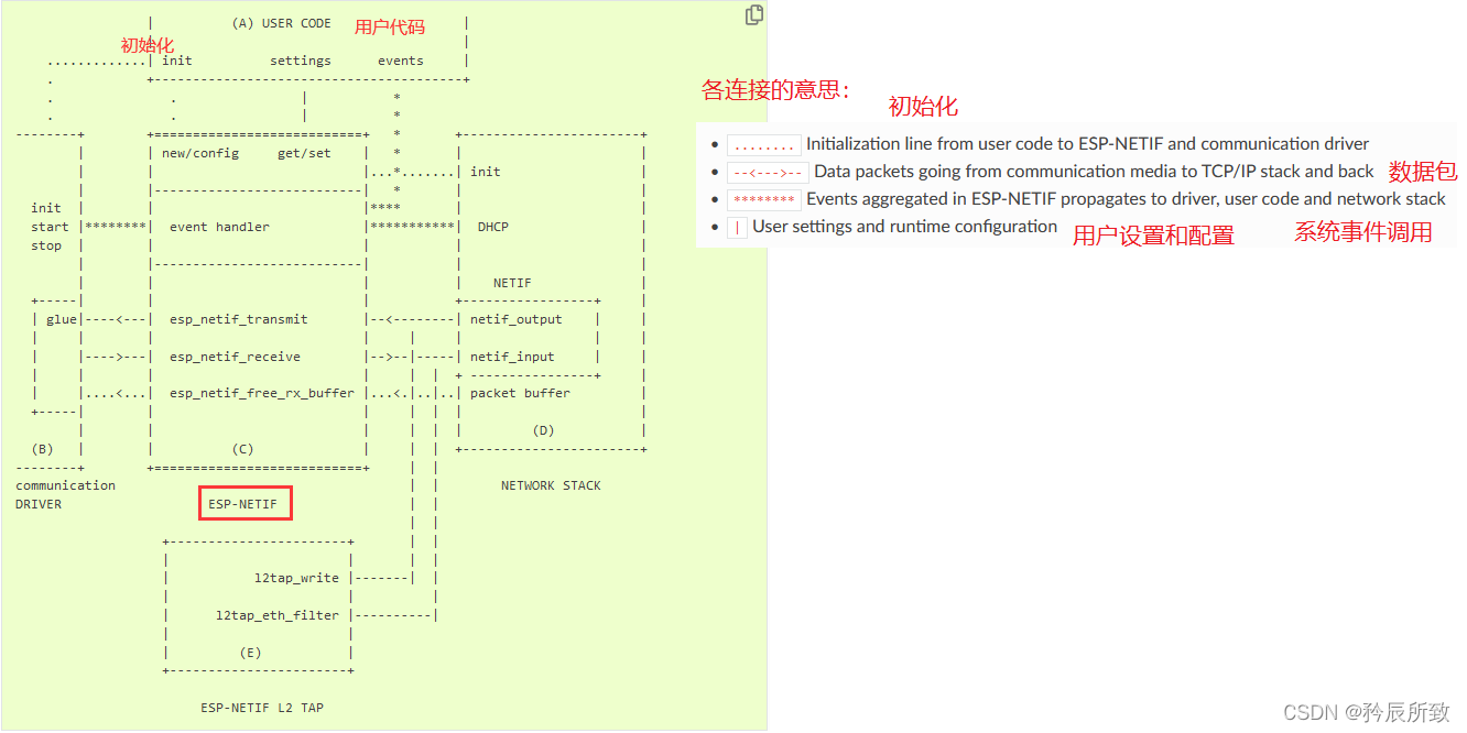 在这里插入图片描述 在这里插入图片描述