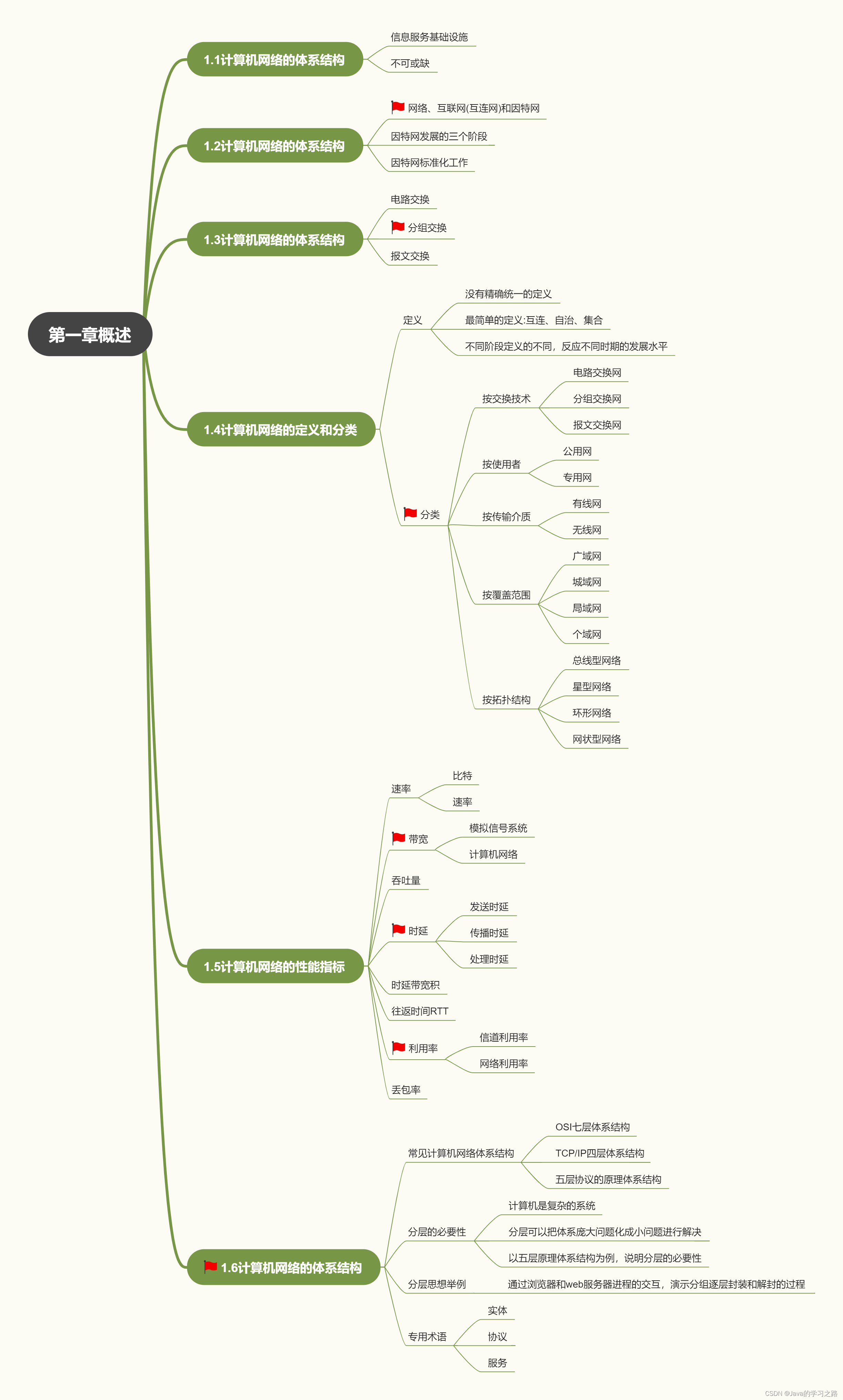 在这里插入图片描述 在这里插入图片描述