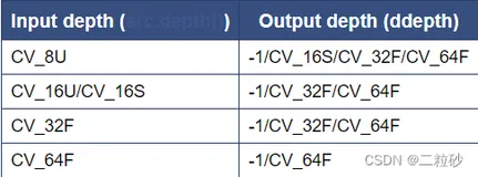 【opencv】cv2.error: OpenCV(4.5.5) :-1: error: (-5:Bad argument) in function ‘imshow‘