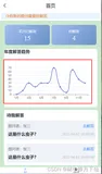 Vue3使用echarts教程
