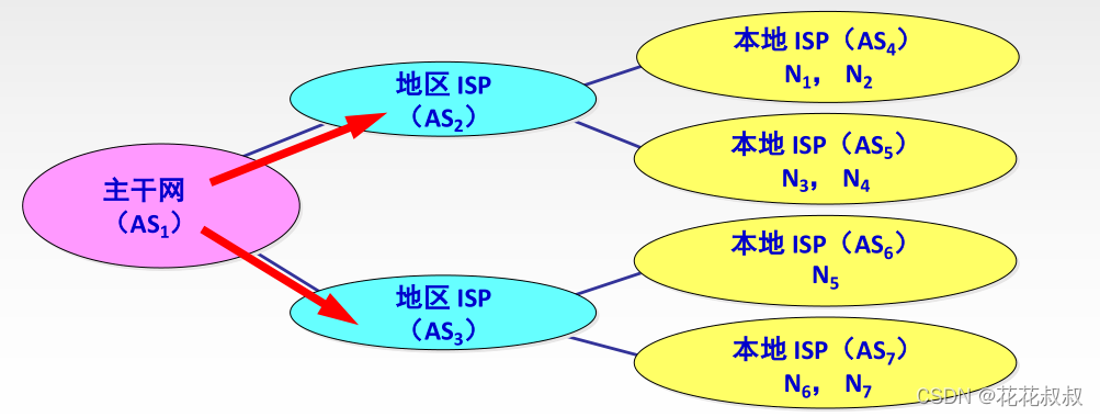 在这里插入图片描述 在这里插入图片描述