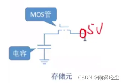 [外链图片转存失败,源站可能有防盗链机制,建议将图片保存下来直接上传(img-NIcGad0X-1674641707501)(C:\Users\Administrator\AppData\Roaming\Typora\typora-user-images\image-20230125113039159.png)]