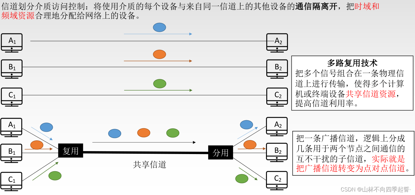 在这里插入图片描述 在这里插入图片描述